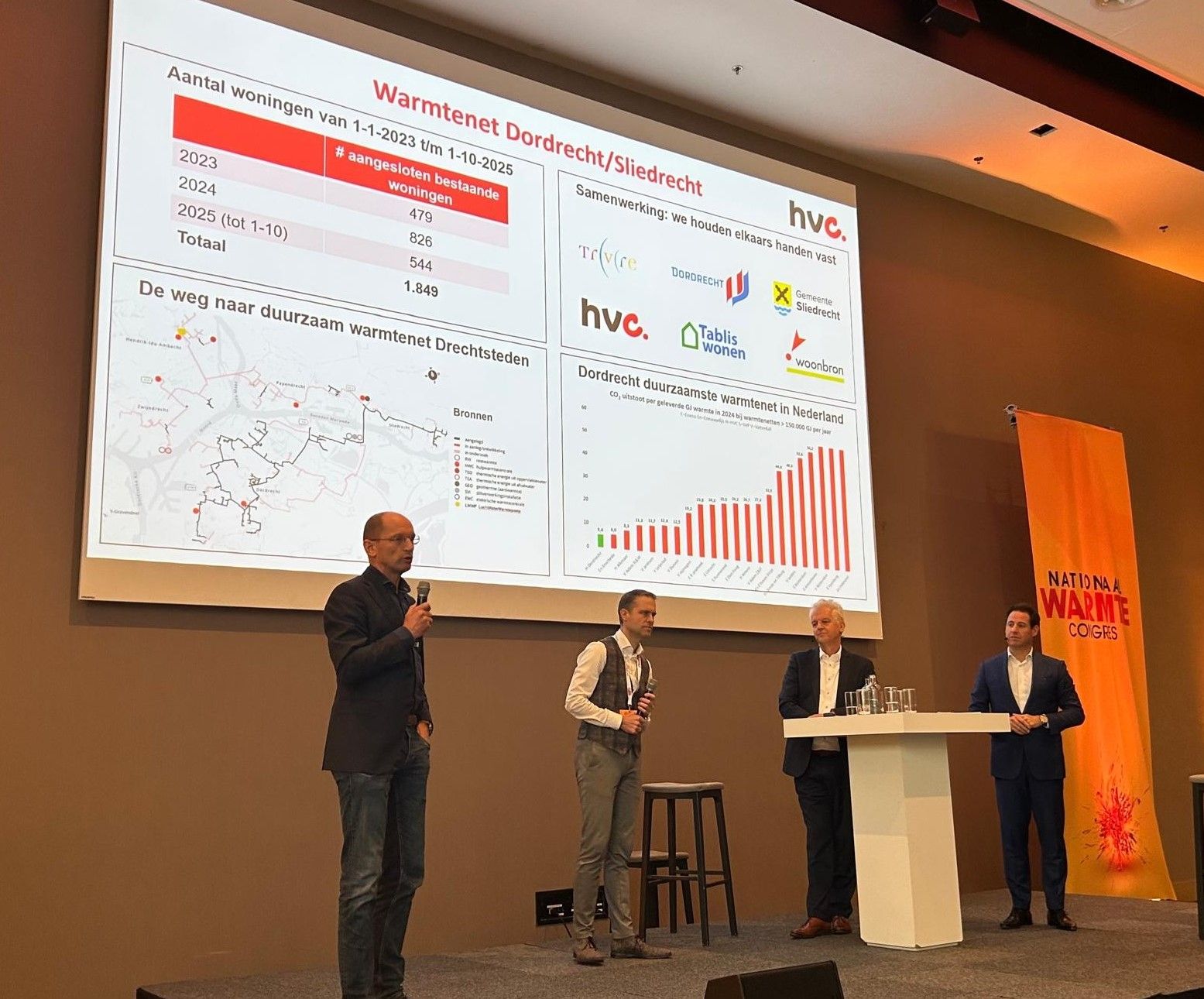 Willy Heussen pitcht project warmtenet in gemeente Dordrecht tijdens het Nationaal Warmte Congres in Eindhoven. 